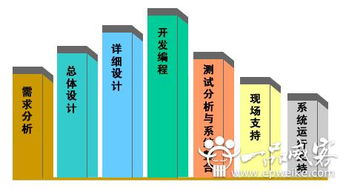 廈門(mén)軟件開(kāi)發(fā)服務(wù)外包項(xiàng)目具體開(kāi)發(fā)流程圖解析